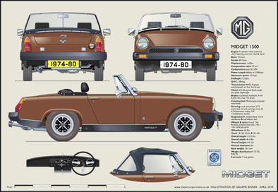 MG Midget 1500 (Rostyle wheels) 1974-80